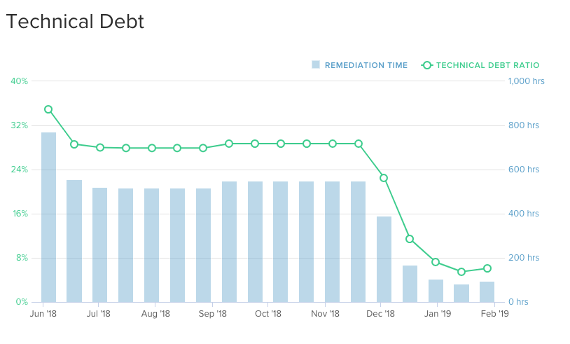 rc2-tech-debt