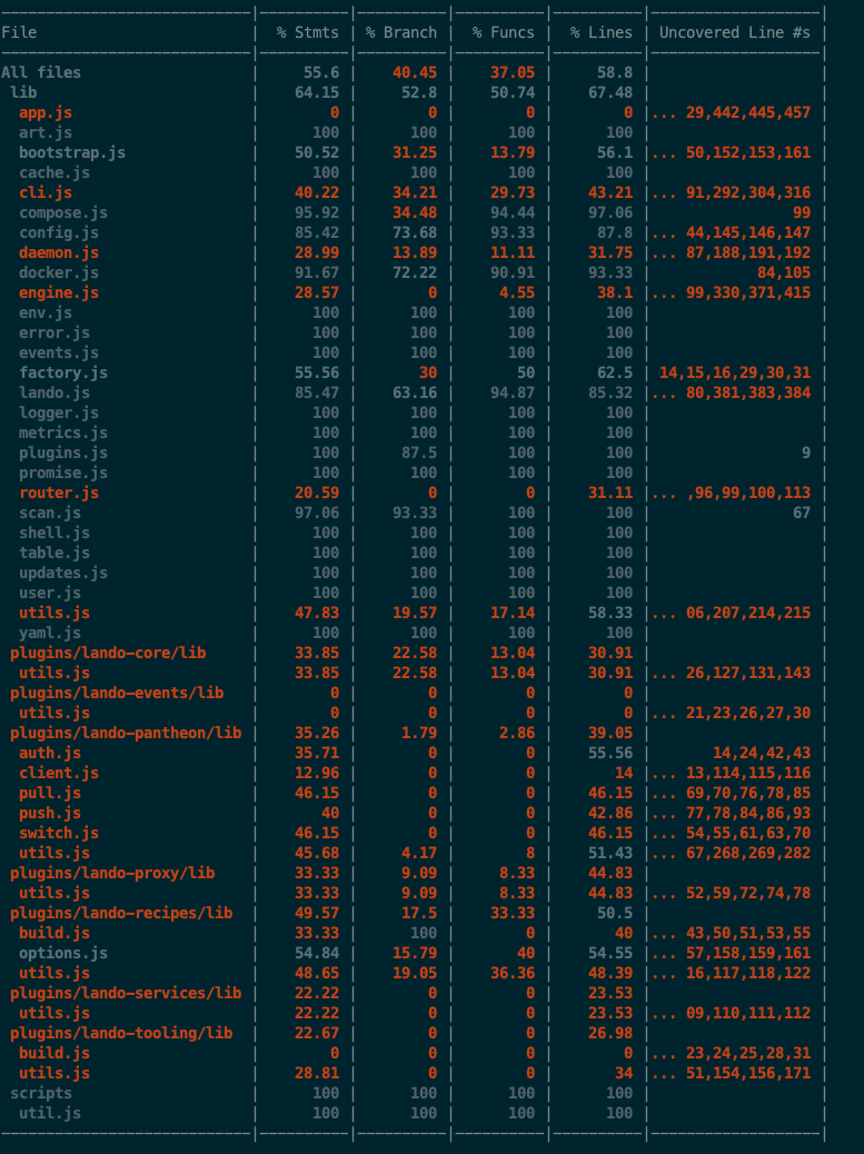 rc2-unit-tests